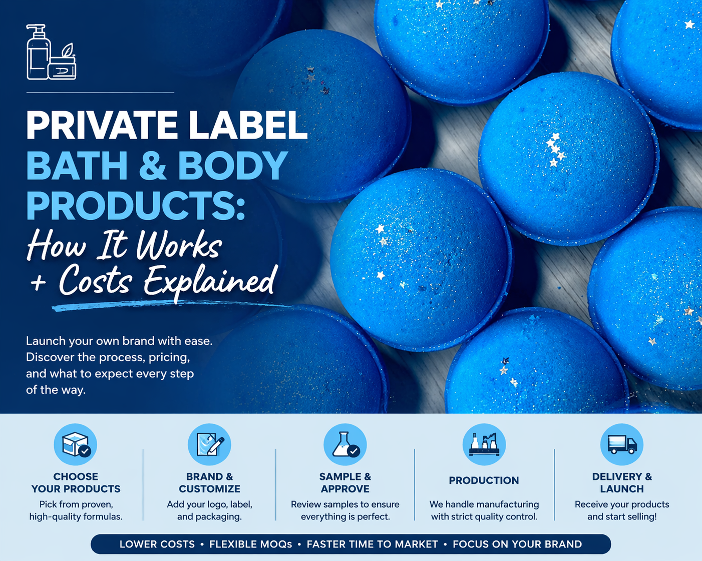 Private Label Bath and Body Products: How It Works + Costs Explained