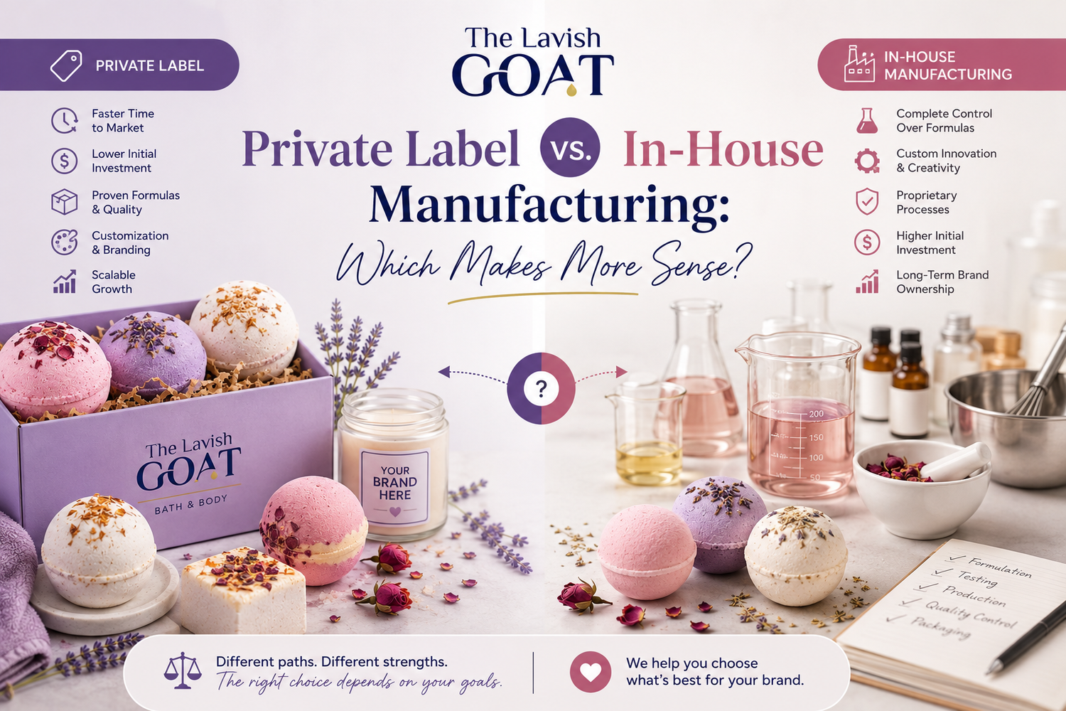 Private Label vs. In-House Manufacturing: Which Makes More Sense?