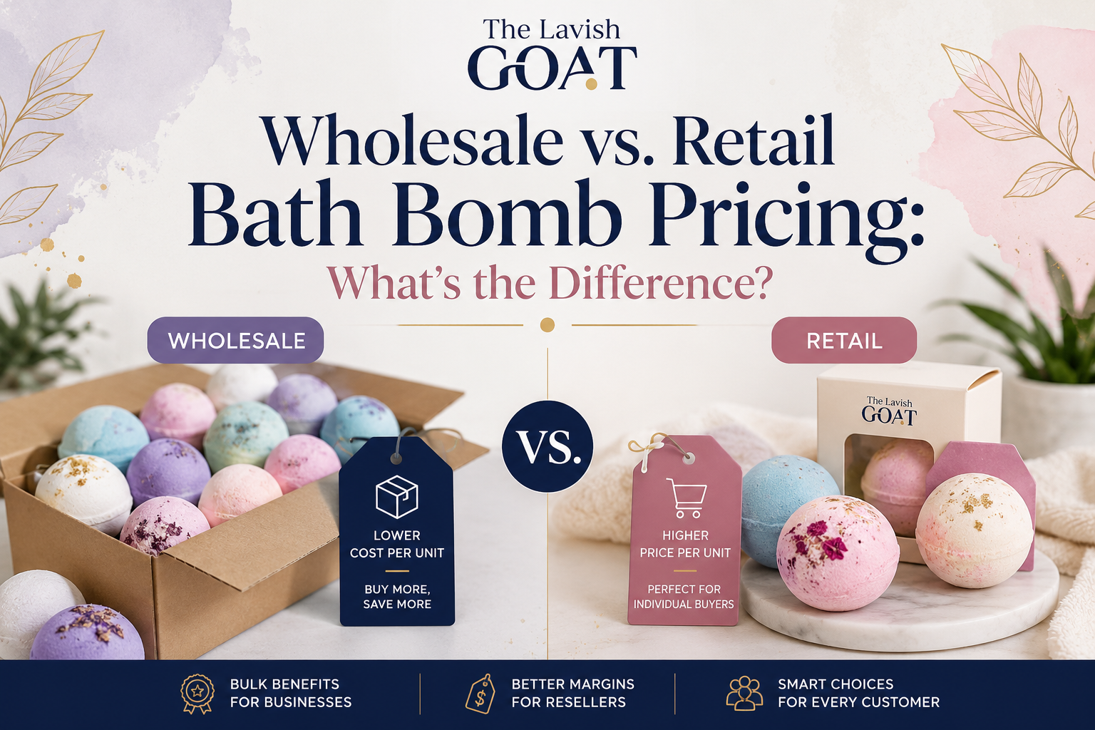 Wholesale vs. Retail Bath Bomb Pricing